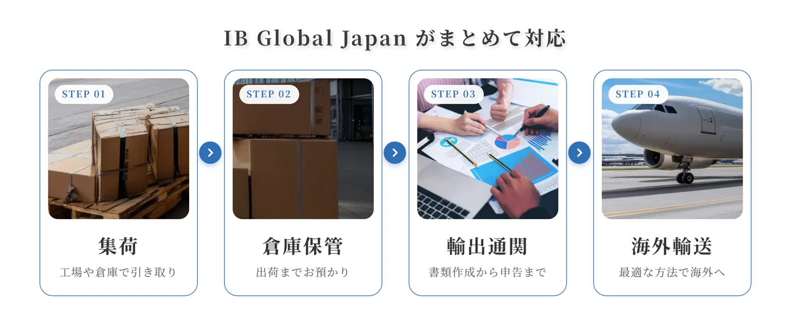 IB Global Japanがまとめて対応する4つの工程。STEP01 集荷：工場や倉庫で引き取り。STEP02 倉庫保管：出荷までお預かり。STEP03 輸出通関：書類作成から申告まで。STEP04 海外輸送：最適な方法で海外へ。